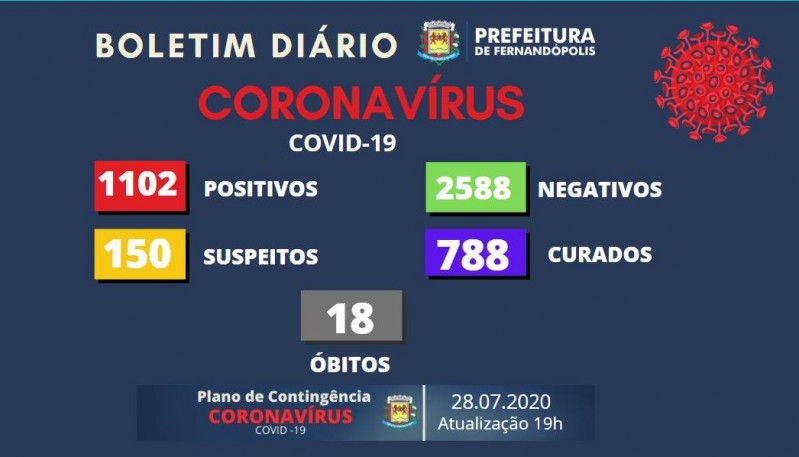 Fernandópolis, São Paulo: boletim coronavírus (covid-19)