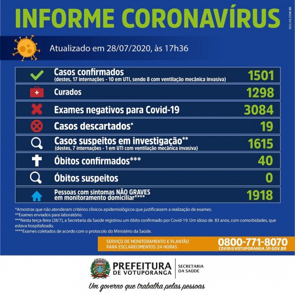 Votuporanga confirma a 40ª morte por coronavírus; confira o boletim