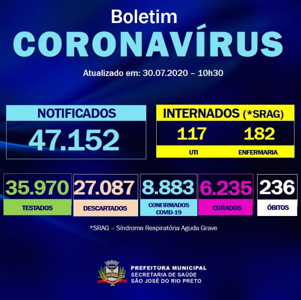 São José do Rio Preto, SP: confira o boletim coronavírus desta quinta-feira