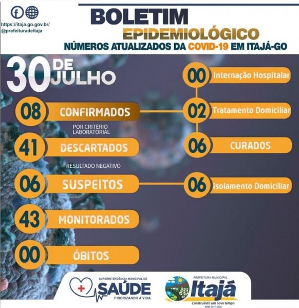 Itajá, Goiás: confira o boletim coronavírus