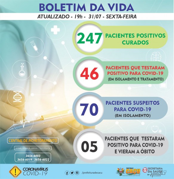 Caçu, Goiás: confira o boletim coronavírus desta sexta-feira