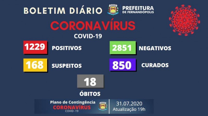 Fernandópolis, São Paulo: confira o boletim coronavírus