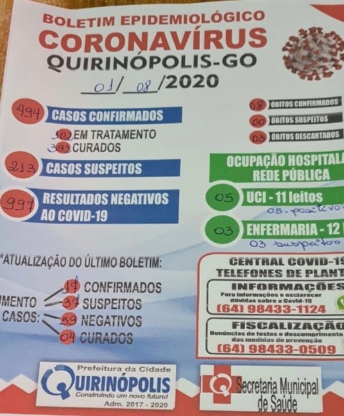 Quirinópolis, Goiás: confira o boletim coronavírus deste sábado