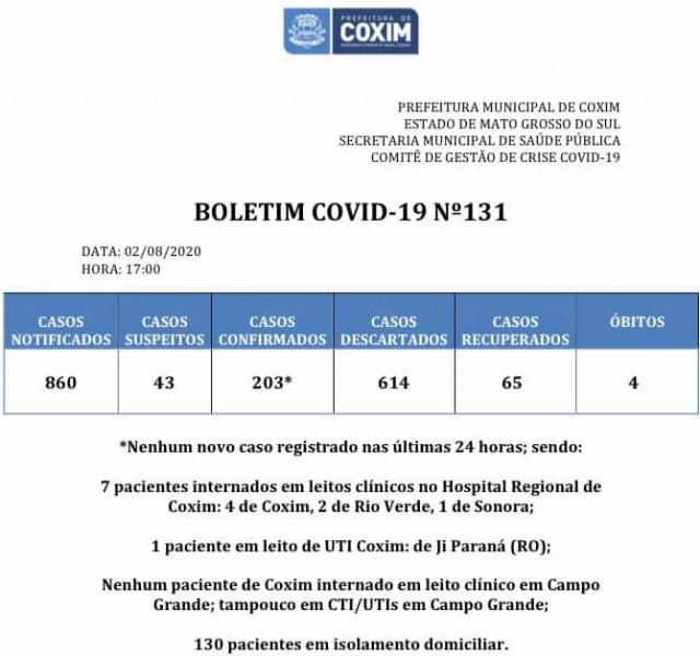 Confira os boletim coronavírus de Coxim