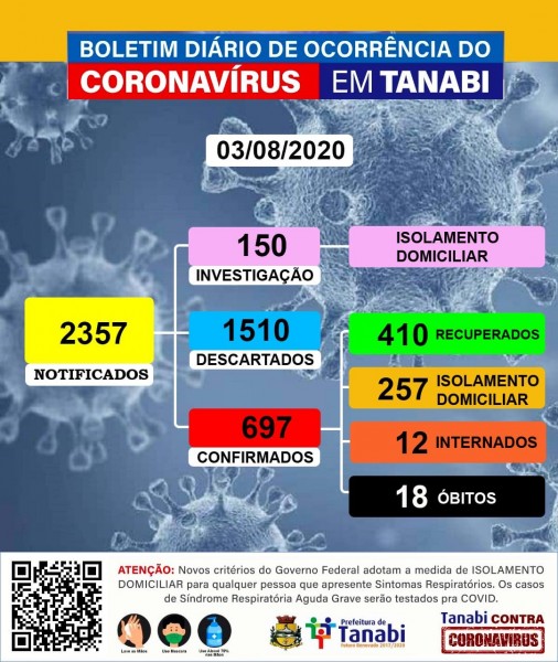 Tanabi, São Paulo: confira o boletim coronavírus desta segunda-feira