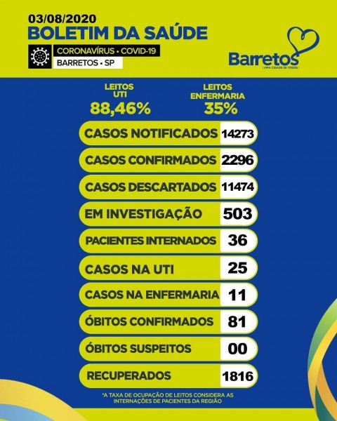 Confira o boletim coronavírus dos Municípios de Jales e Barretos, São Paulo
