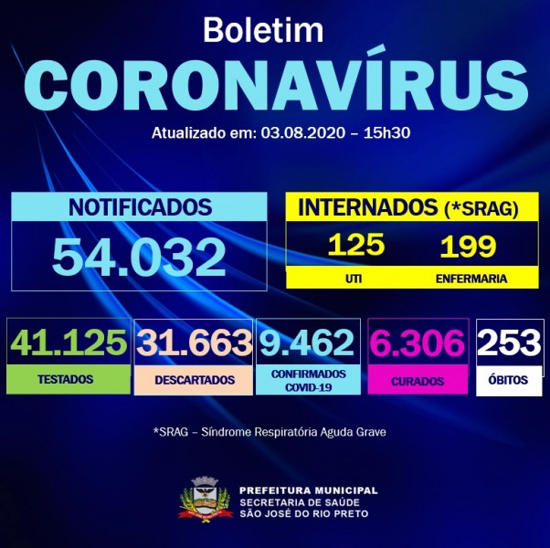 Confira o boletim coronavírus dos Municípios de Rio Preto e Catanduva, São Paulo