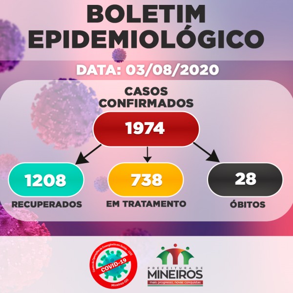 Confira o boletim coronavírus dos Municípios de Mineiros e Serranópolis, Goiás