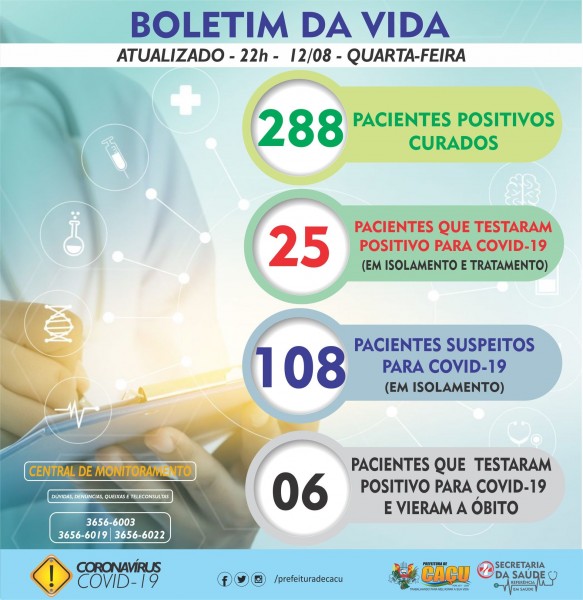 Caçu, Goiás: confira o boletim coronavírus desta quarta-feira