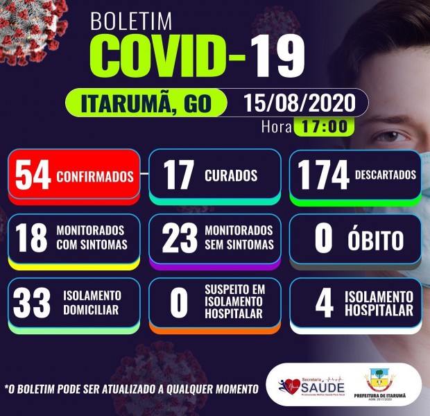 Itarumã, Goiás: confira o boletim coronavírus deste sábado
