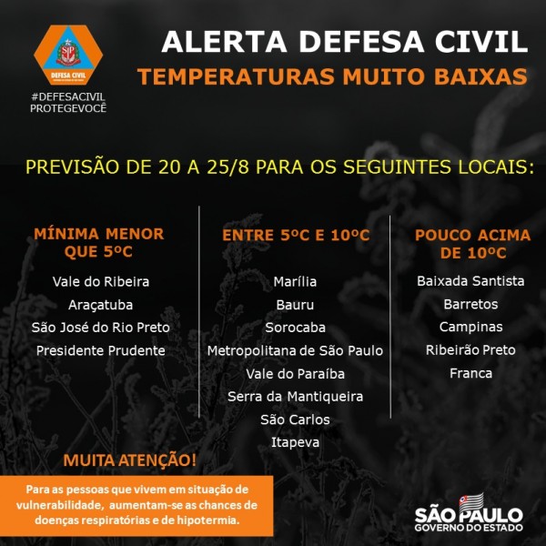 Defesa Civil do Estado de São Paulo emite alerta para onda de frio