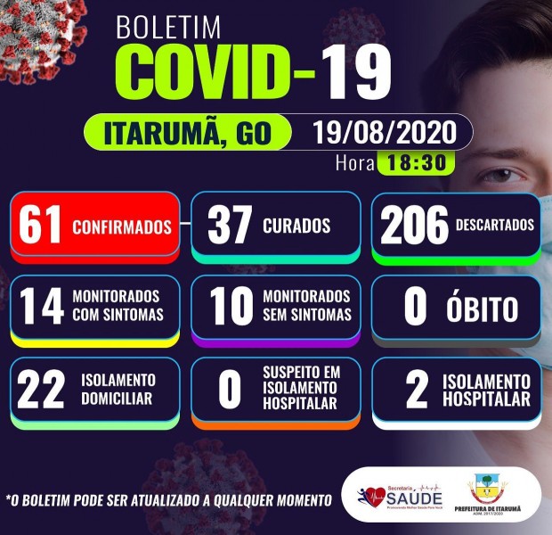 Itarumã, Goiás: confira o boletim coronavírus desta quarta-feira