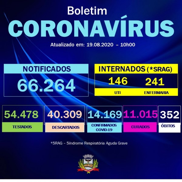 São José do Rio Preto: confira o boletim coronavírus desta quarta-feira