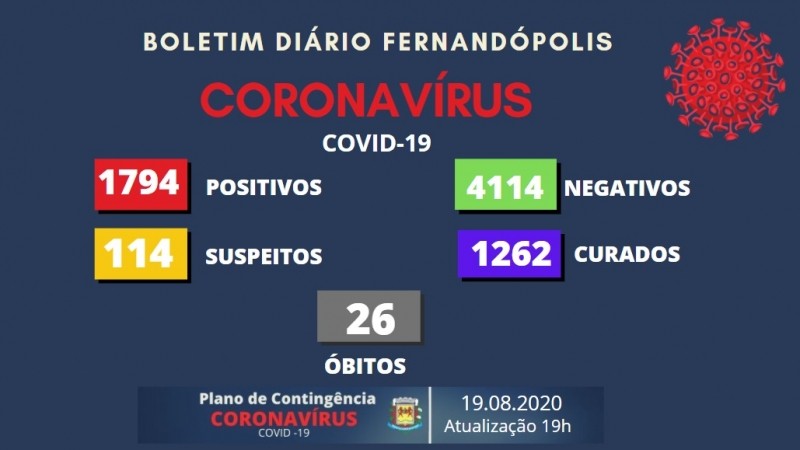 Fernandópolis, São Paulo: confira o boletim coronavírus desta quarta-feira
