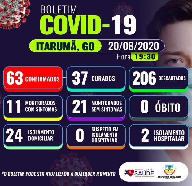Itarumã, Goiás: confira o boletim coronavírus desta quinta-feira