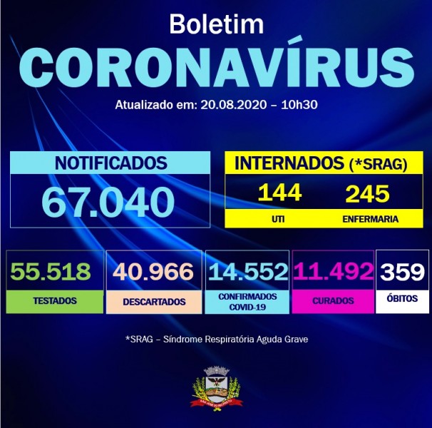 São José do Rio Preto: confira o boletim coronavírus desta quinta-feira