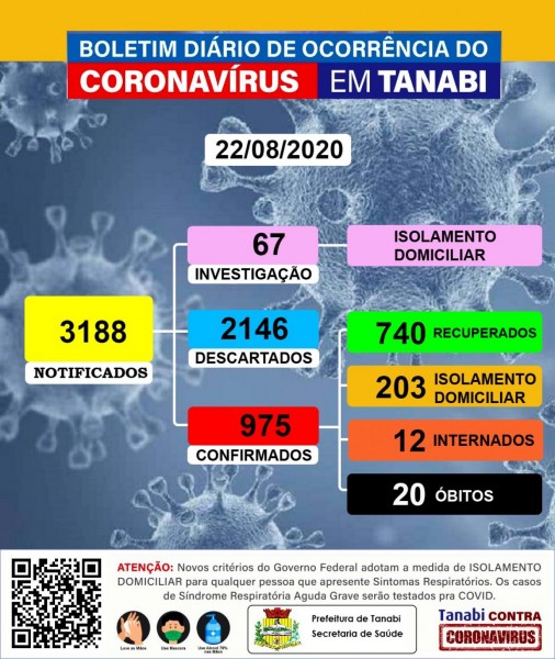Tanabi, São Paulo: confira o boletim coronavírus deste sábado