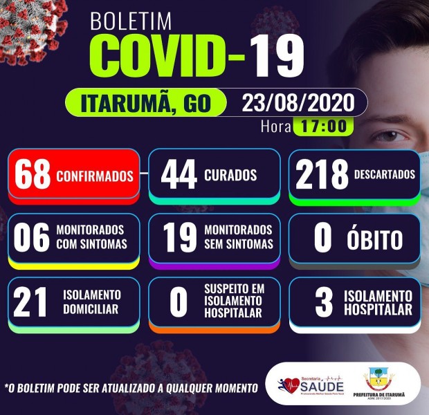 Itarumã, Goiás: confira o boletim coronavírus deste domingo