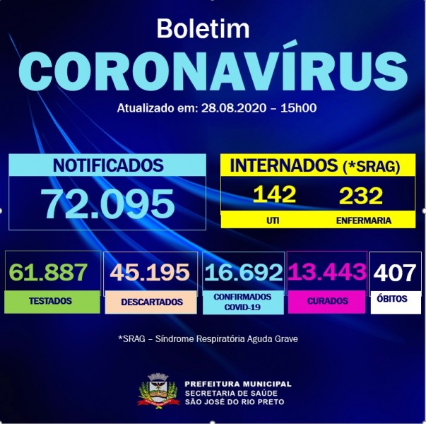 São José do Rio Preto/SP: confira o boletim coronavírus desta sexta-feira