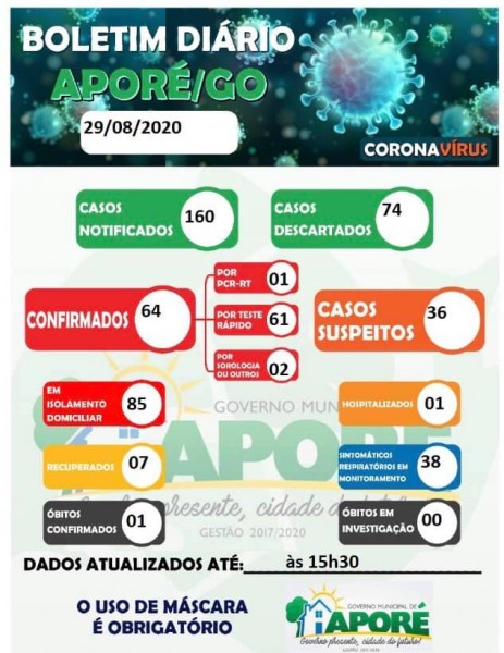 Aporé, Goiás: confira o boletim coronavírus deste sábado
