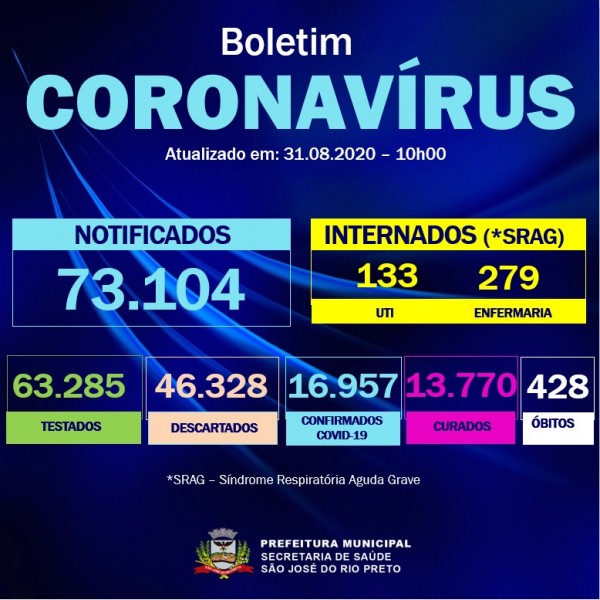 São José do Rio Preto/SP: confira o boletim coronavírus desta segunda-feira