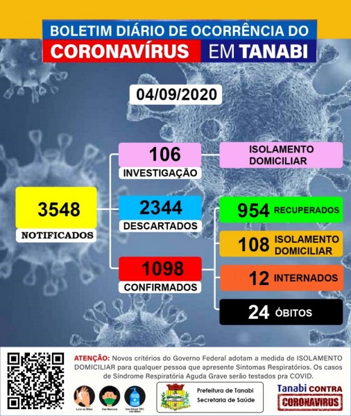 Tanabi, São Paulo: confira o boletim coronavírus desta sexta-feira