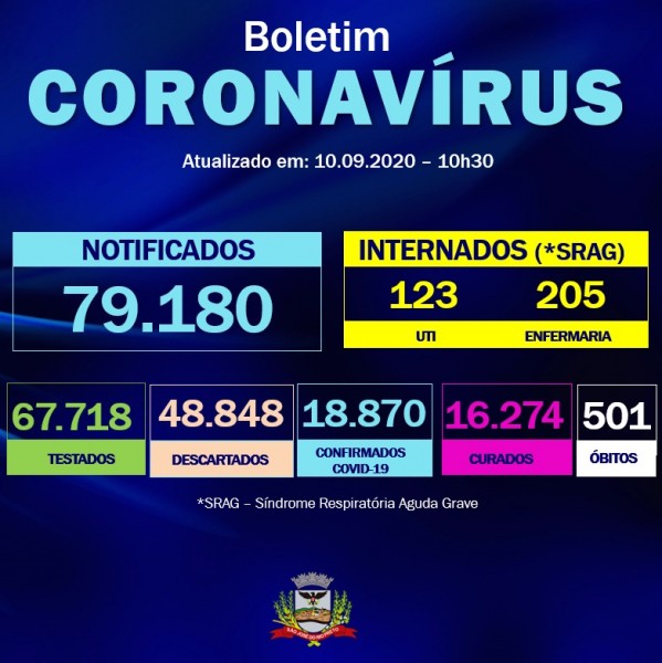 São José do Rio Preto/SP: confira o boletim coronavírus desta quinta-feira