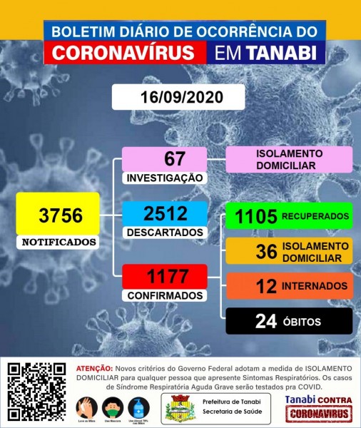 Tanabi, São Paulo: confira o boletim coronavírus desta quarta-feira