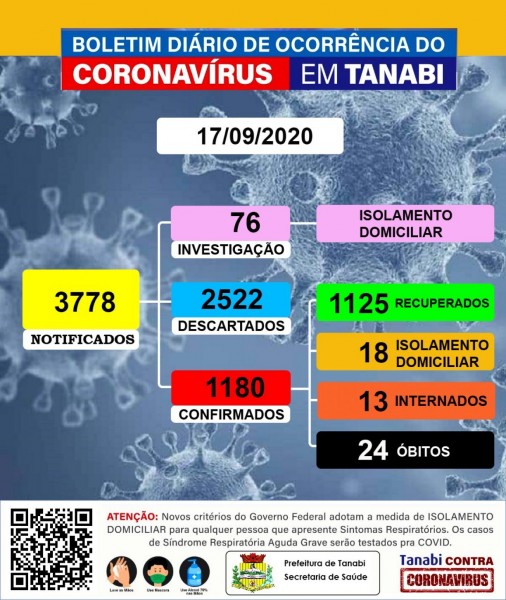 Tanabi, São Paulo: confira o boletim coronavírus desta quinta-feira