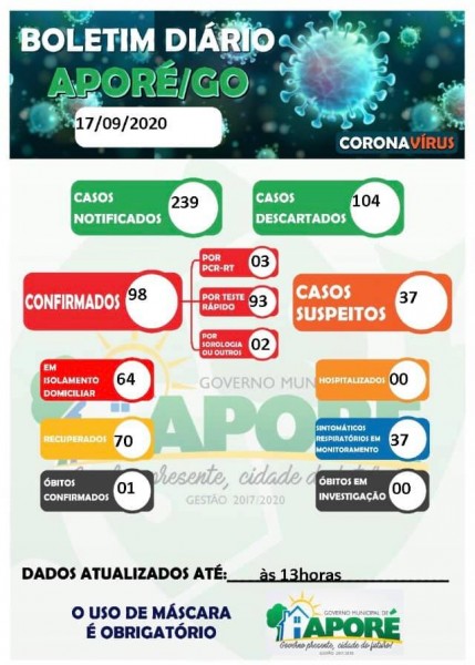 Aporé, Goiás: confira o boletim coronavírus desta quinta-feira