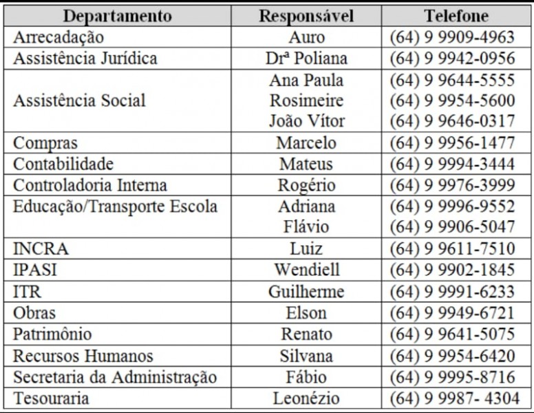 Comunicado importante da Prefeitura de Itajá, Goiás