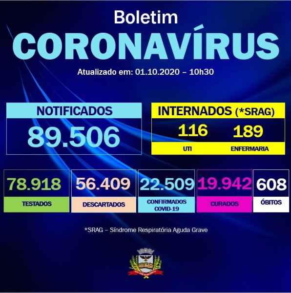 São José do Rio Preto, SP: confira o boletim coronavírus desta quinta-feira