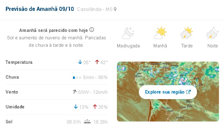 Previsão de chuva para hoje em Cassilândia; confira