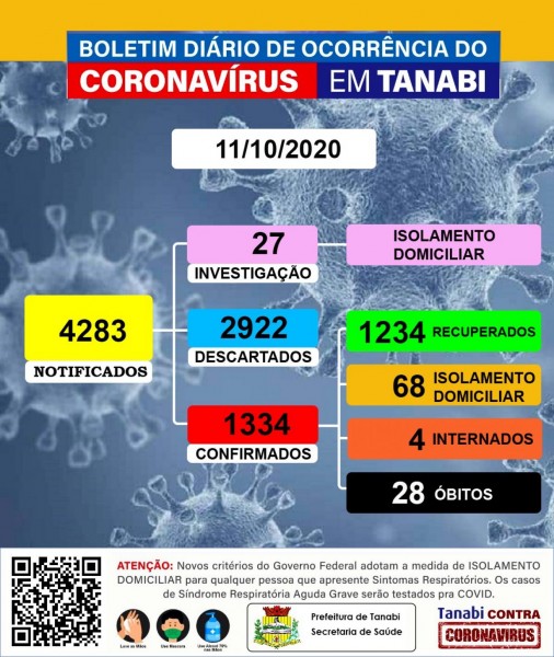 Tanabi, São Paulo: confira o boletim coronavírus deste domingo