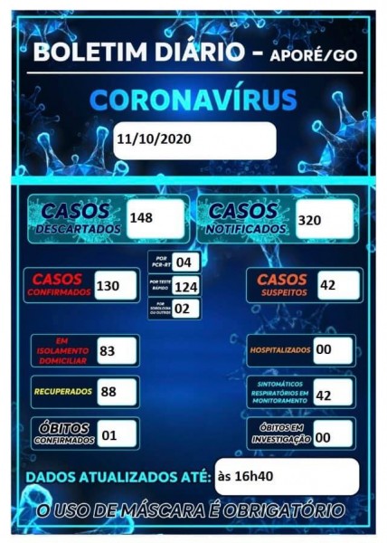 Aporé - Goiás: confira o boletim coronavírus