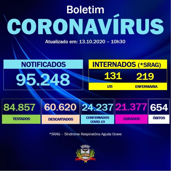 São José do Rio Preto/SP: confira o boletim coronavírus desta terça-feira