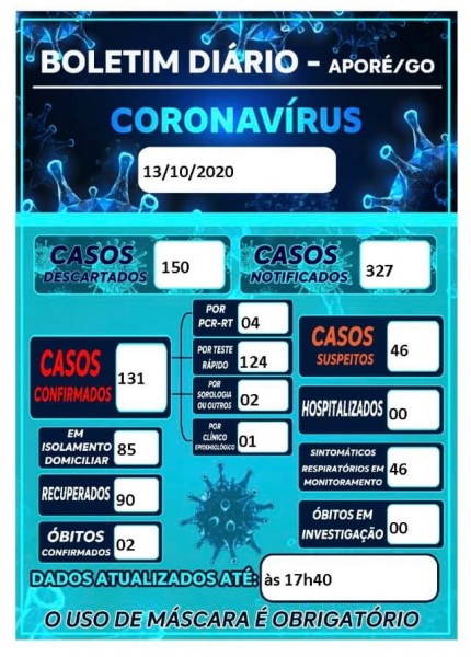 Aporé, Goiás, confira o segundo óbito por coronavírus; confira o boletim