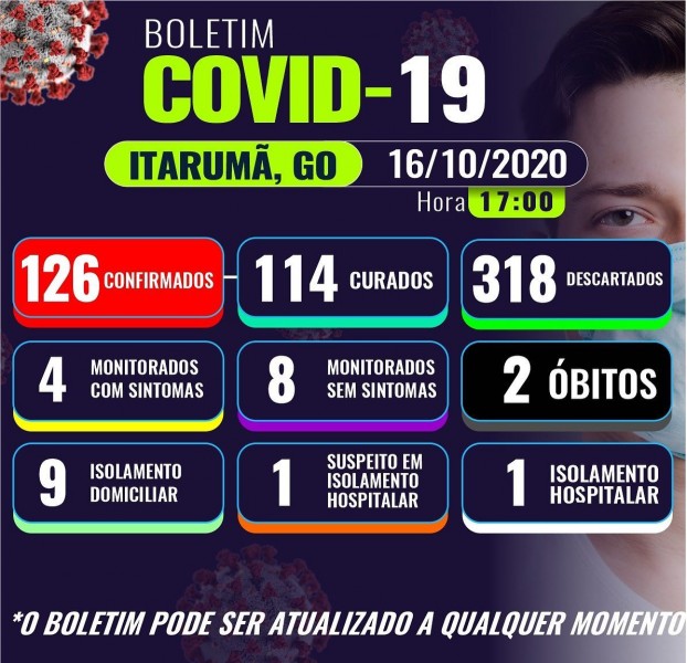 Itarumã, Goiás: confira o boletim coronavírus desta sexta-feira