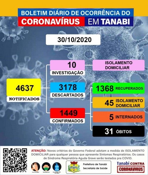 Tanabi, São Paulo: confiar o boletim coronavírus desta sexta-feira