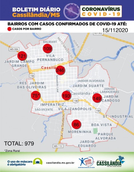 Cassilândia: confira o mapa do coronavírus na cidade