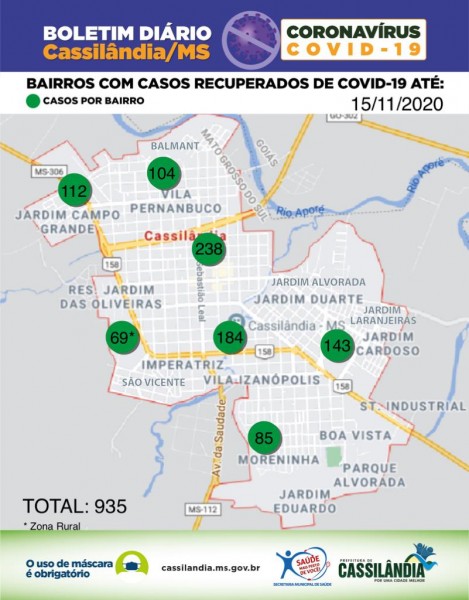 Cassilândia: confira o mapa com os casos recuperados de coronavírus da cidade