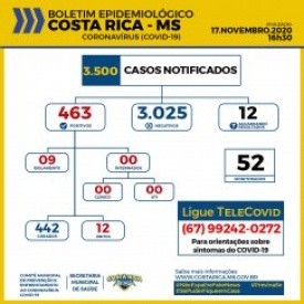 Costa Rica chega aos 463 casos confirmados do novo Coronavírus, veja o boletim