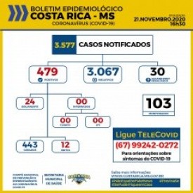 Costa Rica chega aos 479 casos confirmados do novo Coronavírus, veja o boletim