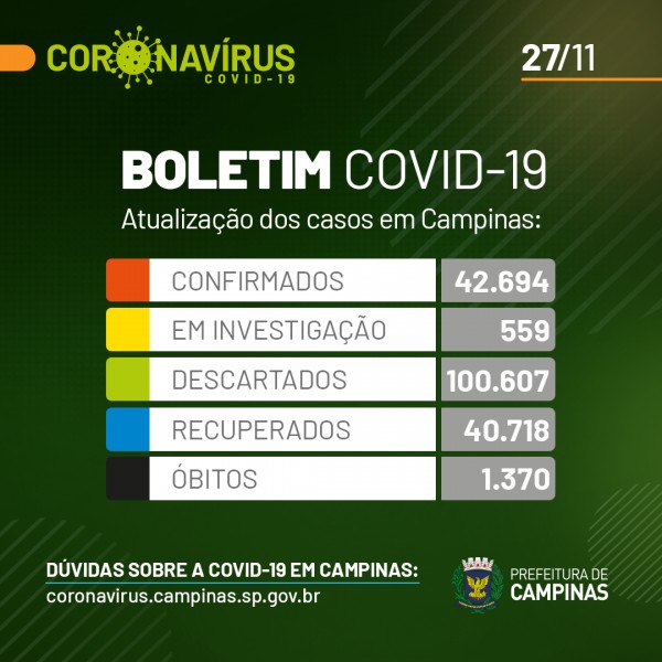 Campinas, São Paulo: confira o boletim coronavírus