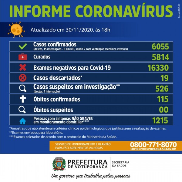 Votuporanga, São Paulo: confira o boletim coronavírus