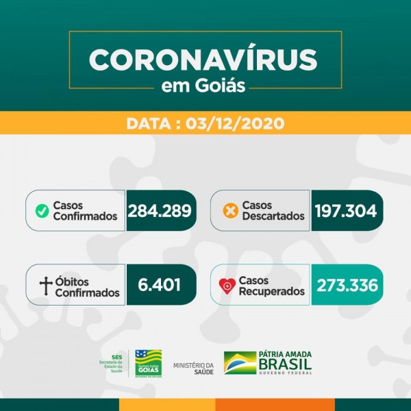 Governo de Goiás: confira o boletim coronavírus do Estado de Goiás