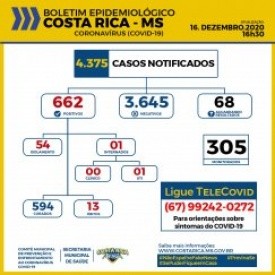 Costa Rica segue com 662 casos confirmados do novo Coronavírus, veja o boletim