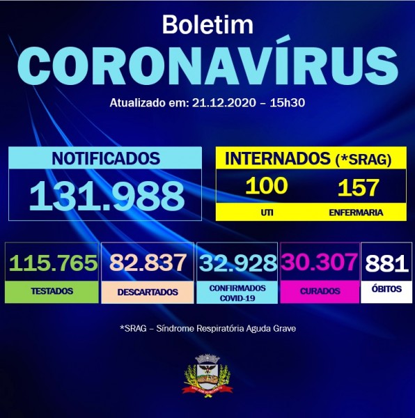 São José do Rio Preto, SP: confira o boletim coronavírus desta segunda-feira