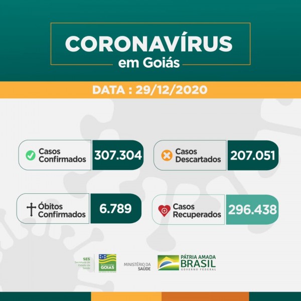 Estado de Goiás: confira o boletim coronavírus