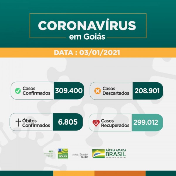 Estado de Goiás: confira o boletim coronavírus